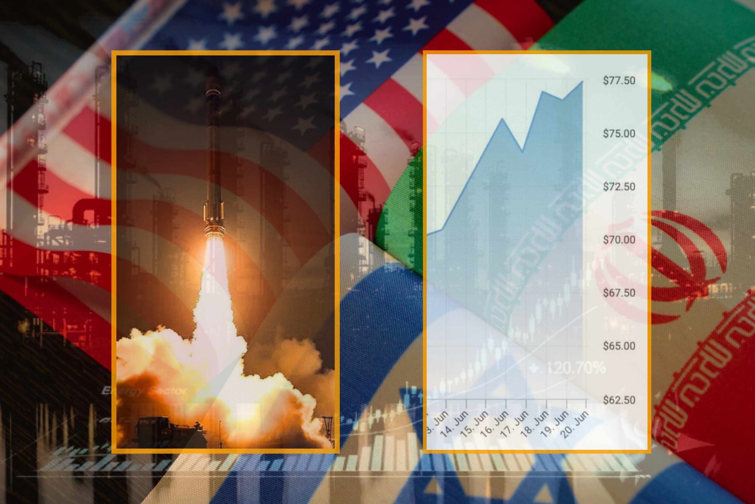 Konflik Meluas Minyak Melonjak scaled
