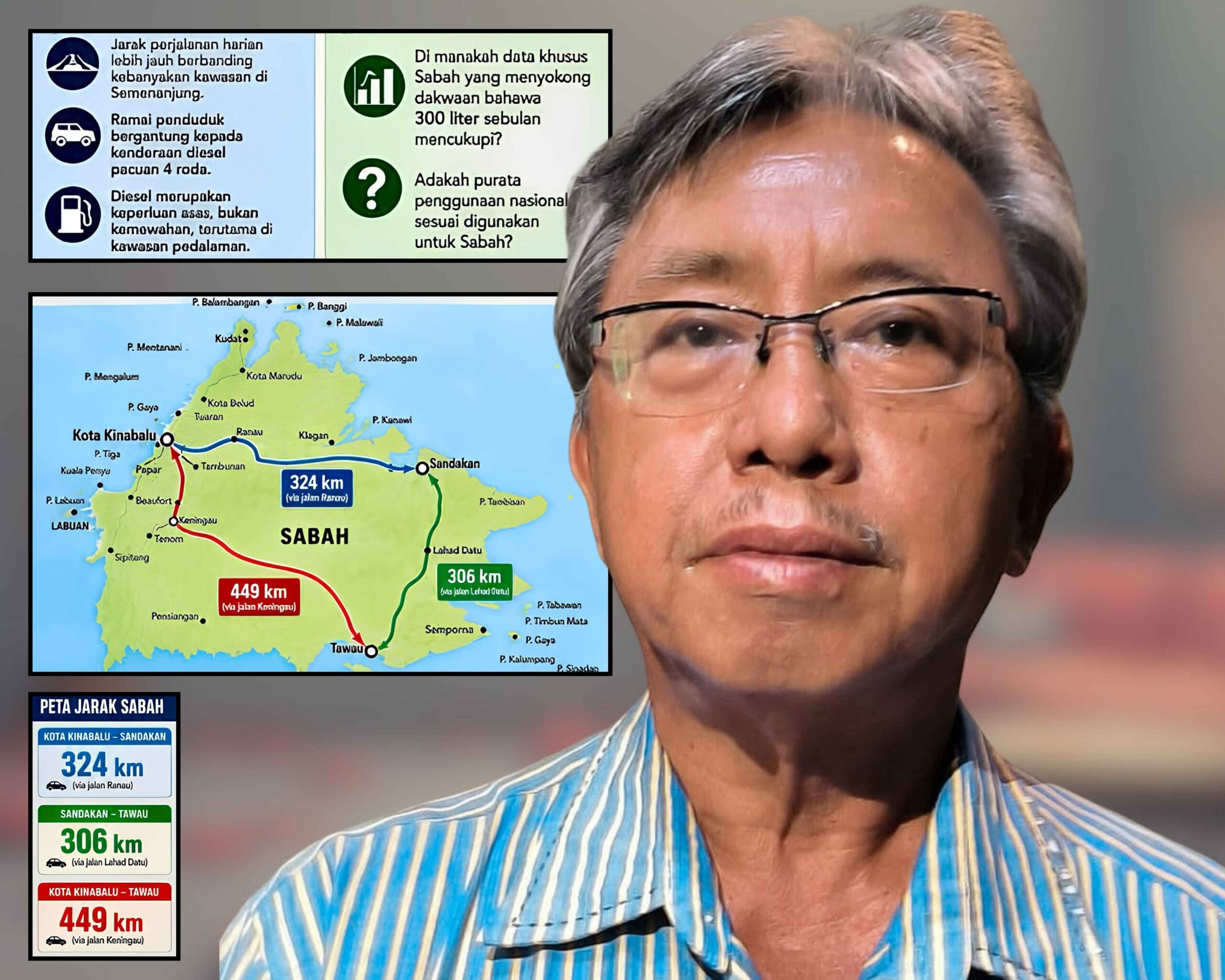 Anuar Ghani Minyak 2 1 scaled
